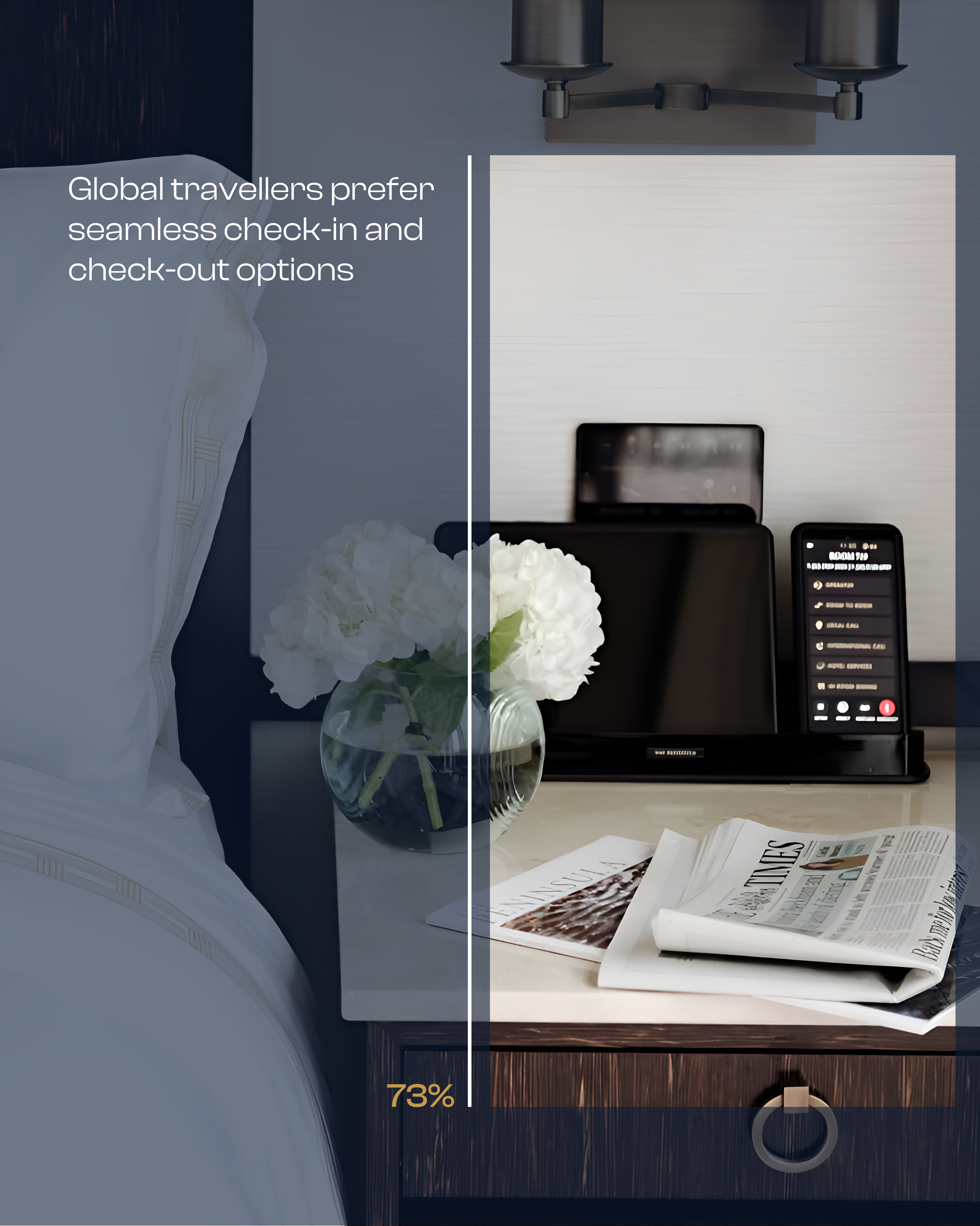Leading Global Hospitality Trends